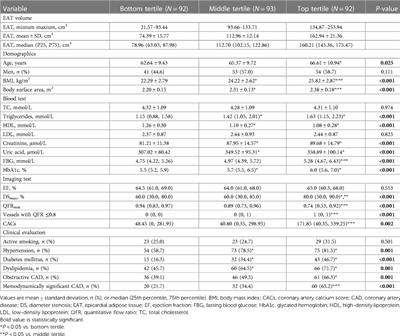 Impact of epicardial adipose tissue volume on hemodynamically significant coronary artery disease in Chinese patients with known or suspected coronary artery disease
